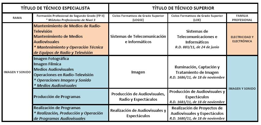 Imagen y sonido_TS